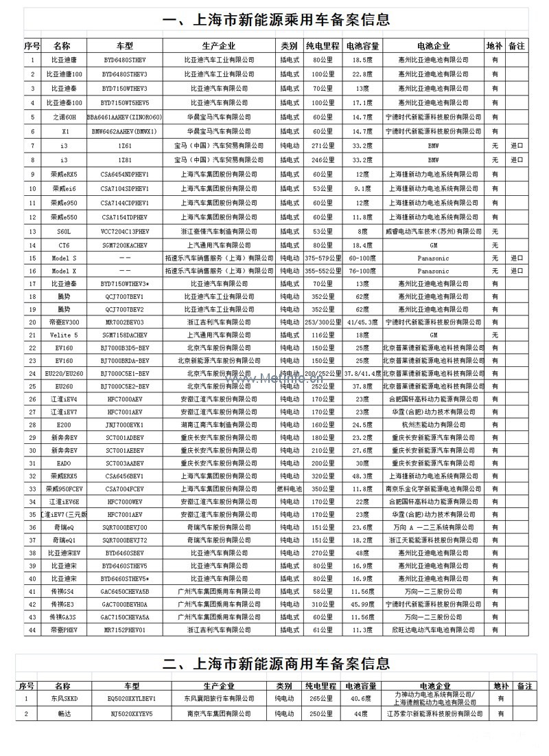 專業(yè)生產(chǎn)PVC護套、銅排、鋁排、新能源電池銅/鋁軟連接-人禾電子