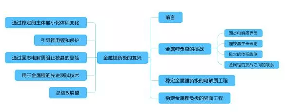 專(zhuān)業(yè)生產(chǎn)PVC護(hù)套、銅排、鋁排、新能源電池銅/鋁軟連接-人禾電子