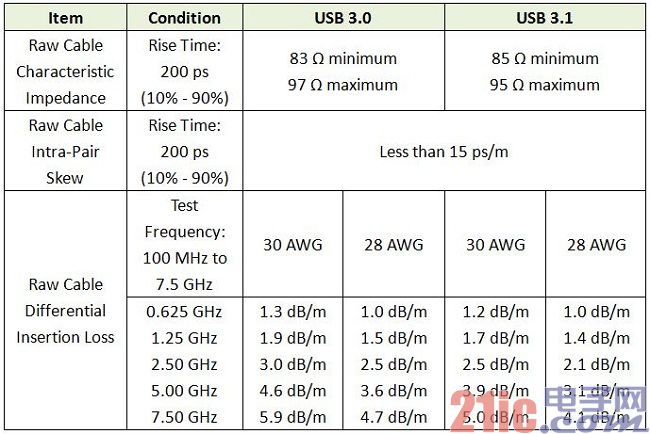 專業(yè)生產(chǎn)PVC護套、銅排、鋁排、新能源電池銅/鋁軟連接-人禾電子